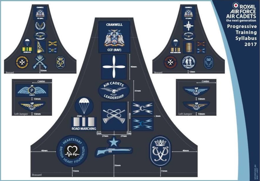 CCF(RAF) layout
